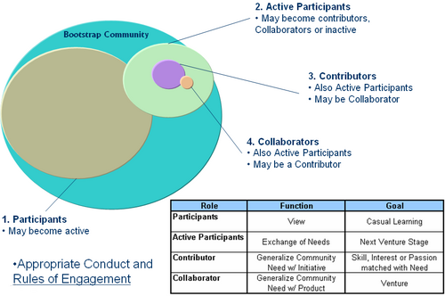 Boot Community Roles.PNG