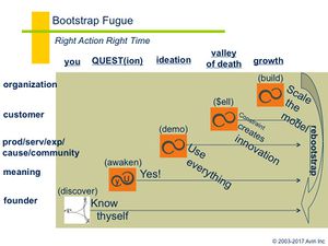 Bootstrap Map.